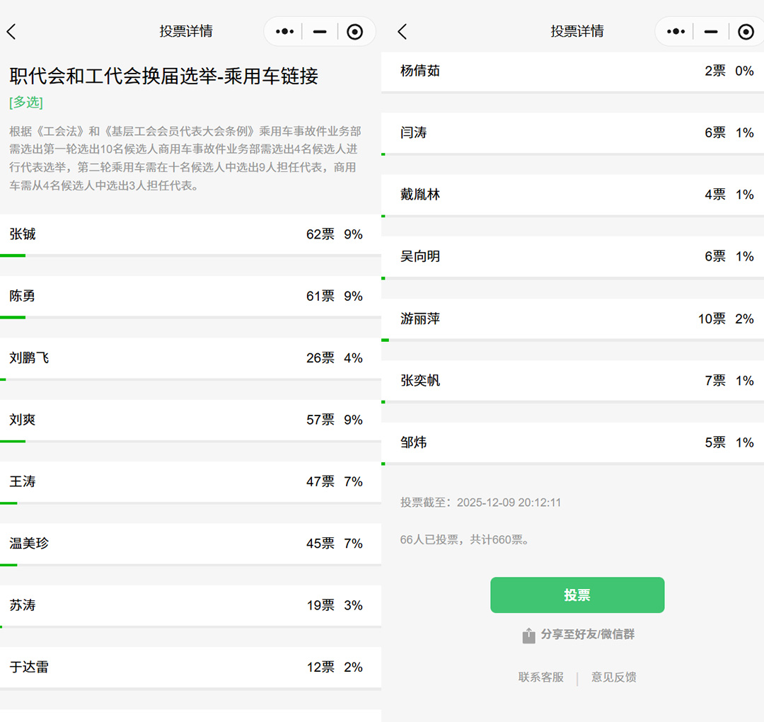 微信小程序轻松搞定公司内部表决